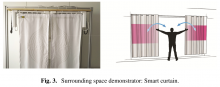 Fig. 3. Surrounding space demonstrator: Smart curtain.