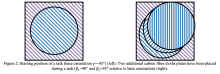 Figure 2: Starting position of a task (base orientation ?=-45°) (left). Two additional carbon fiber cloths plates have been placed during a task (?!=90° and ?!=45° relative to base orientation) (right).