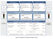 Figure 2: Dashboard of the Quality-Intelligence-Game