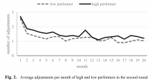 Fig. 2. Average adjustments per month of high and low performers in the second round.