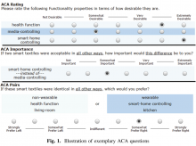 Fig. 1. Illustration of exemplary ACA questions.