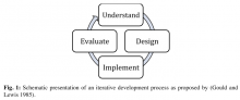 Fig. 1: Schematic presentation of an iterative development process as proposed by (Gould and Lewis 1985).