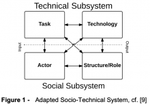 Figure 1 - Adapted Socio-Technical System, cf. [9].