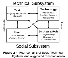 Figure 2 - Four domains of Socio-Technical Systems and suggested research areas.