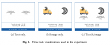 Fig. 1. Three task visualizations used in the experiment.