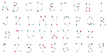 Pattern how characters were recognized in GRAIL.