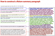 Example of how an abstract for Nature should be structured.