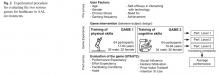 Fig. 2 Experimental procedure for evaluating the two serious games for healthcare in AAL environments